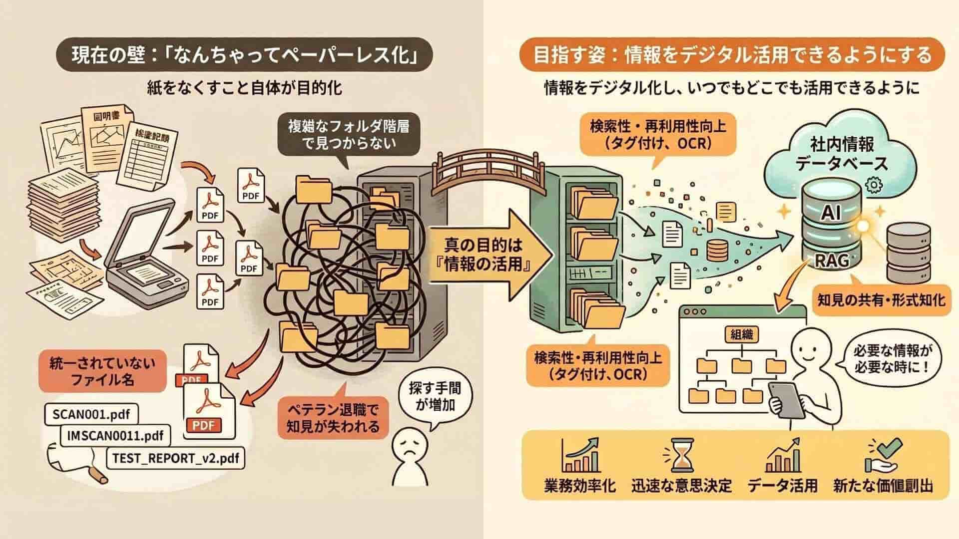 企業内データベース構築と活用（ペーパーバック） ペーパーレス化のその先へ -過去の紙資産の「価値」を最大化するデータ